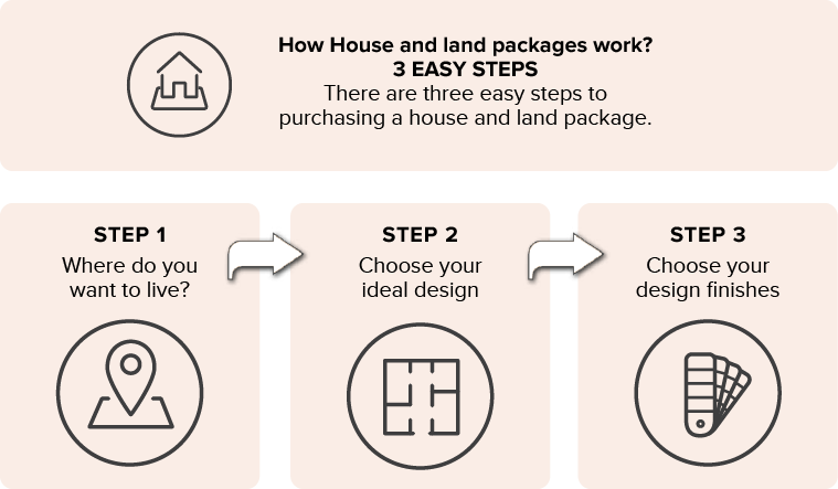 House-Land-infographic.jpg