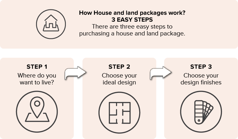 House-Land-infographic.jpg House-Land-infographic.jpg